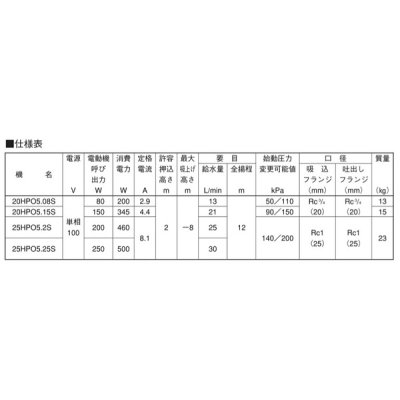 画像3: 荏原製作所　25HPO5.2S　HPO型 浅井戸用丸形ポンプ 200W 単相100V 50Hz ♪