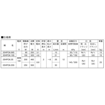 画像3: 荏原製作所　25HPO6.25S　HPO型 浅井戸用丸形ポンプ 250W 単相100V 60Hz ♪