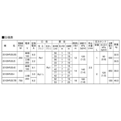 画像3: 荏原製作所　25x25HPJS5.25S　HPJS型 浅井戸専用ジェットポンプ 250W 単相100V 50Hz [♪■]