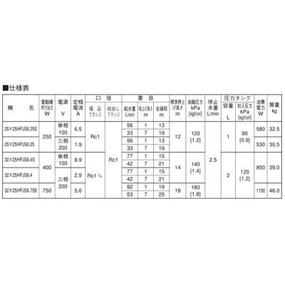 画像3: 荏原製作所　25x25HPJS6.25　HPJS型 浅井戸専用ジェットポンプ 250W 三相200/220V 60Hz ♪