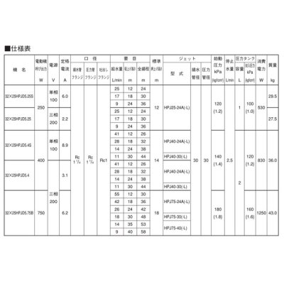 画像3: 荏原製作所　32x25HPJD5.25S　HPJD型 深井戸専用ジェットポンプ 本体 250W 単相100V 50Hz [♪■]