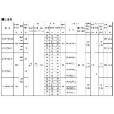 画像3: 荏原製作所　32x25HPJD6.25S　HPJD型 深井戸専用ジェットポンプ 本体 250W 単相100V 60Hz [♪■]