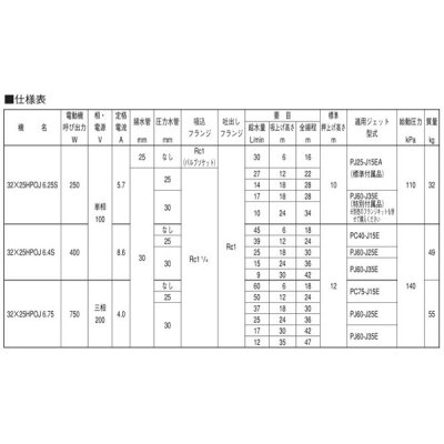 画像3: 荏原製作所　【32x25HPOJ6.25S(PJ25-J15EAジェット標準付属) 】 HPOJ型 浅深兼用丸形ジェットポンプ ジェット付 250W 単相100V 60Hz [♪■]