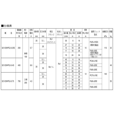 画像3: 荏原製作所　【32x25HPOJ6.4S+PJ60-J25E 】 HPOJ型 浅深兼用丸形ジェットポンプ ジェット付 400W 単相100V 60Hz ♪