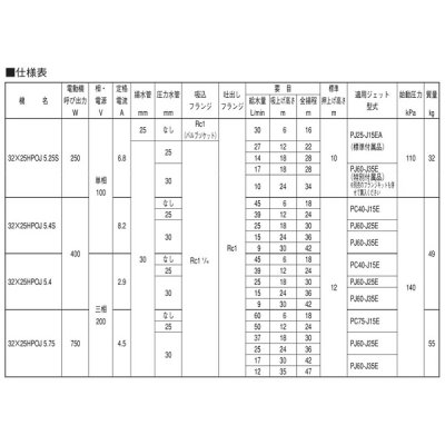 画像3: 荏原製作所　【32x25HPOJ5.4+PC40-J15E 】 HPOJ型 浅深兼用丸形ジェットポンプ ジェット付 400W 三相200V 50Hz ♪