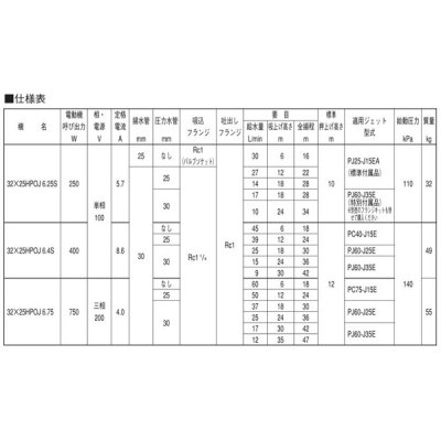画像3: 荏原製作所　32x25HPOJ6.75　HPOJ型 浅深兼用丸形ジェットポンプ 本体 750W 三相200V 60Hz ♪
