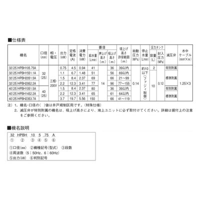 画像2: 荏原製作所　32HPBH1551.1A　HPBH型(定圧給水) 深井戸水中ポンプユニット 1.1kW 三相200V 50Hz [♪■]