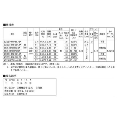 画像2: 荏原製作所　32HPBH56.75A　HPBH型(定圧給水) 深井戸水中ポンプユニット 0.75kW 三相200/220V 60Hz [♪■]