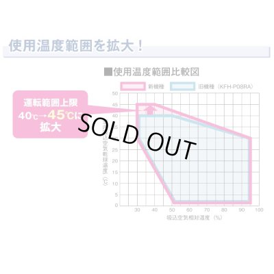 画像2: 『在庫あり』 三菱 産業用除湿機 小型コンパクト形　KFH-P08RB-W　単相100V 50/60Hz ホワイト ☆
