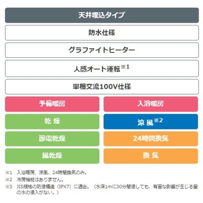 画像2: 日立 浴室換気暖房乾燥機　HBK-1250ST　天井埋込タイプ 100V [♭■]