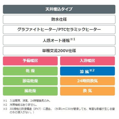 画像2: 日立 浴室換気暖房乾燥機　HBK-2250ST　天井埋込タイプ 200V [♭■]