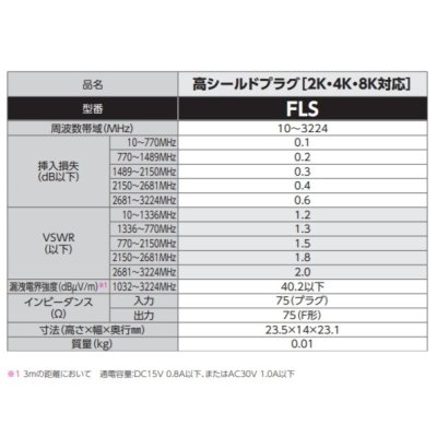 画像2: DXアンテナ　FLS　プラグ 高シールドプラグ (2K・4K・8K対応) [￡]