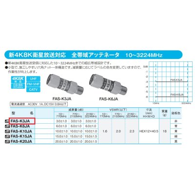 画像2: サン電子　FAS-K3JA　全帯域アッテネーター 3dB 4K8K対応 [￡]