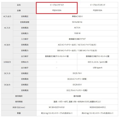 画像3: パナソニック　PQEA103A　イーブロックデスク 専用充放電器 ※受注生産品 [§∽]