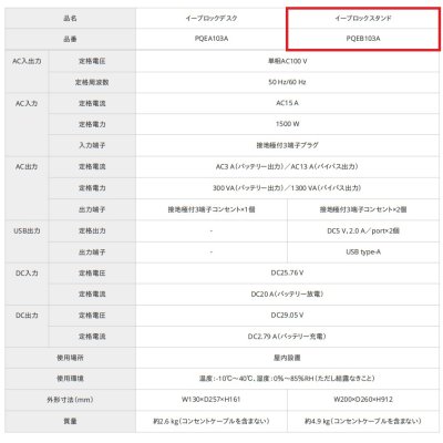 画像3: パナソニック　PQEB103A　イーブロックスタンド 専用充放電器 ※受注生産品 [§∽]