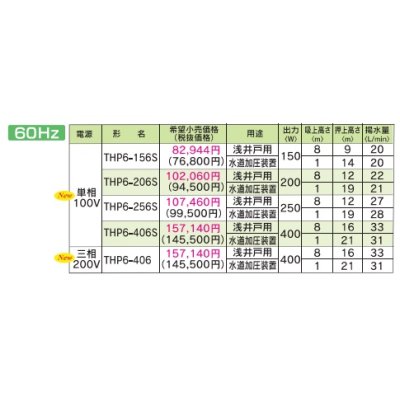 画像2: 【在庫あり】テラル　THP6-156S　浅井戸・水道加圧装置用定圧給水式ポンプ(THP6形) 単相100V (60Hz用)  [☆2]