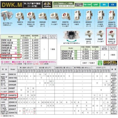 画像2: マスプロ電工　DWMTD-B　直列ユニット シールド型 IN端子可動型 電源挿入型テレビ端子 CATV VU・BS・CS 3224MHz 4K8K対応 (DWKTD-B 後継品)