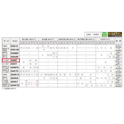 画像2: マスプロ電工　DWMT-B　直列ユニット シールド型 IN-OUT端子可動型 テレビ端子 CATV VU・BS・CS 3224MHz 4K8K対応