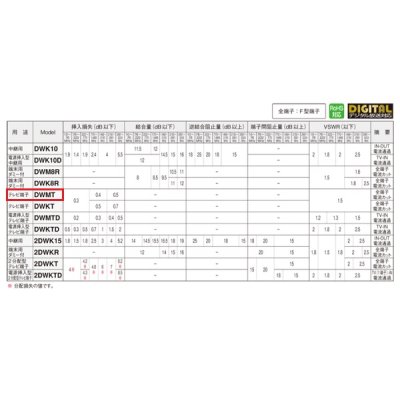 画像2: マスプロ電工　DWMT-B　直列ユニット シールド型 IN-OUT端子可動型 テレビ端子 CATV VU・BS・CS 3224MHz 4K8K対応 [￡]