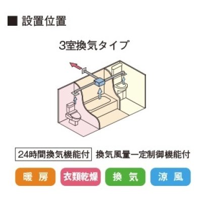 画像2: TOTO 浴室換気暖房乾燥機 　TYB4013GCN　三乾王 ビルトインタイプ(天井埋込) 集合住宅向 AC100V 3室換気(浴室+トイレ+洗面所) 照明スイッチ枠付リモコン