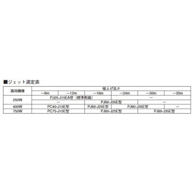 画像2: 荏原製作所　PC40-J15E　HPOJ型用 浅深兼用丸形用ジェット [♪■]