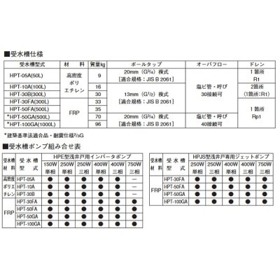 画像3: 荏原製作所　HPT-05A　水道加圧装置 受水槽 高密度ポリエチレン 50L ポンプ別売 [♪■]