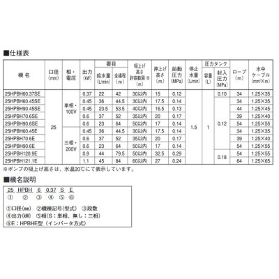 画像2: 荏原製作所　25HPBH90.45SE　HPBHE型(インバータ方式) 深井戸水中ポンプユニット 0.45 kW 単相100V 50/60Hz ♪