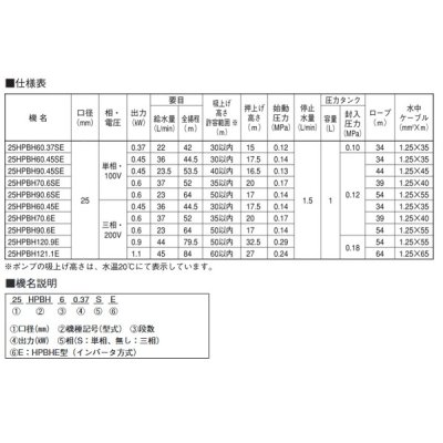 画像2: 荏原製作所　25HPBH70.6SE　HPBHE型(インバータ方式) 深井戸水中ポンプユニット 0.6 kW 単相100V 50/60Hz [♪■]