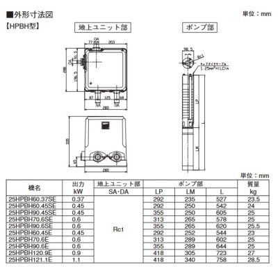 画像3: 荏原製作所　25HPBH70.6SE　HPBHE型(インバータ方式) 深井戸水中ポンプユニット 0.6 kW 単相100V 50/60Hz [♪■]