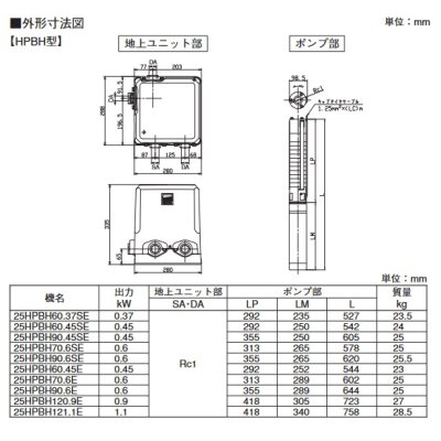 画像3: 荏原製作所　25HPBH121.1E　HPBHE型(インバータ方式) 深井戸水中ポンプユニット 1.1 kW 三相200V 50/60Hz ♪