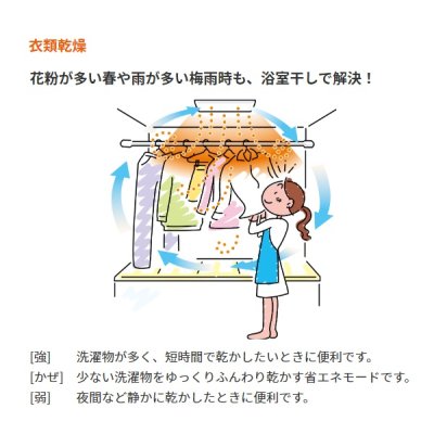 画像5: 【在庫あり】マックス　BS-161H-2　浴室暖房換気乾燥機 100V 50Hz/60Hz リモコン付属 一室換気 （BS-161Hの後継品) [♭☆2]