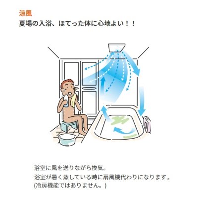 画像7: 【在庫あり】マックス　BS-161H-2　浴室暖房換気乾燥機 100V 50Hz/60Hz リモコン付属 一室換気 （BS-161Hの後継品) [♭☆2]