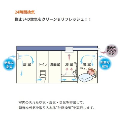 画像8: 【在庫あり】マックス　BS-161H-2　浴室暖房換気乾燥機 100V 50Hz/60Hz リモコン付属 一室換気 （BS-161Hの後継品) [♭☆2]