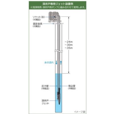 画像2: 日立　J25-24Y　深井戸ジェット 250W浅深両用ポンプ用 (J25-24X 後継品) [■]