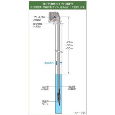 画像2: 日立　J75-24Y　深井戸ジェット 400W・600W・750W浅深両用・深井戸用ポンプ用 (J75-24X 後継品) [■]