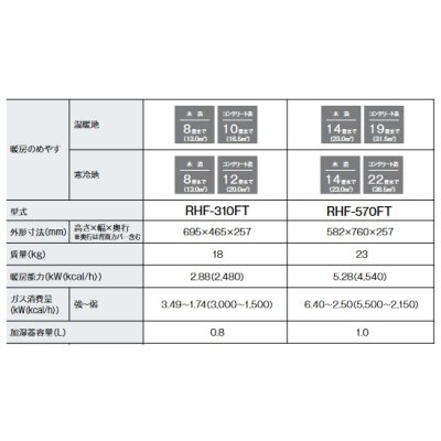 画像3: リンナイ 【RHF-310FT 都市ガス用】 ガスFF暖房機 木造8畳 / コンクリート造10畳 給排気筒トップ別売 (RHF-309FT 後継品) [♪■]