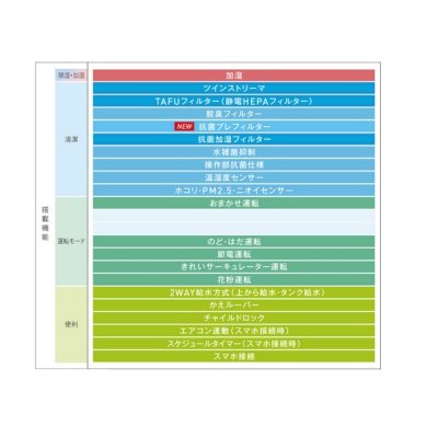 画像3: ダイキン　ACK70Z-T　加湿ストリーマ空気清浄機 ブラウン (ACK70Y Tの後継品) [♪■【個人後払いNG】]