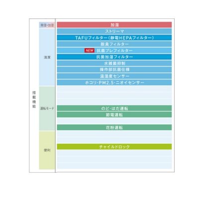 画像3: ダイキン　ACK55Z-W　加湿ストリーマ空気清浄機 ワイヤレスリモコン付 ホワイト (ACK55Y Wの後継品) [■【個人後払いNG】]