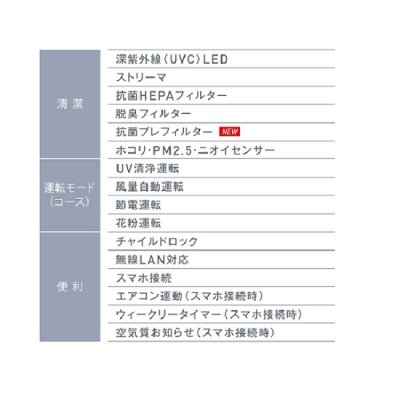 画像3: ダイキン　ACB50Z-S　UVストリーマ空気清浄機 (〜22畳用) 本体：ホワイト 前面パネル：シルバー [■【個人後払いNG】]