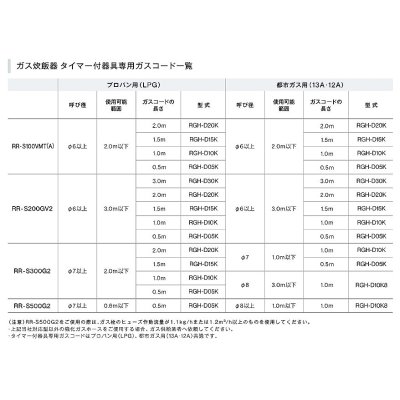 画像2: 業務用ガス炊飯器 リンナイ RR-S100VMT(A) 卓上型 普及タイプ 涼厨 コンパクト45 タイマー付 内釜フッ素仕様 1.8L(1升) [♪■]