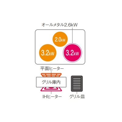 画像2: パナソニック KZ-A1M6K IHクッキングヒーター ビルトインタイプ 幅60cm Aシリーズ 3口 トップ：ジェットブラック