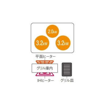 画像2: [在庫あり] パナソニック KZ-A1T7K IHクッキングヒーター ビルトインタイプ 幅75cm Aシリーズ 3口 トップ：ジェットブラック ☆2