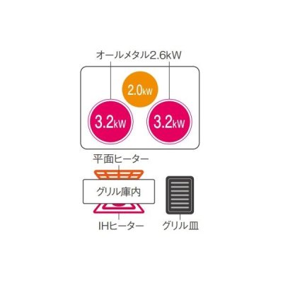 画像2: [在庫あり] パナソニック KZ-A1V6K IHクッキングヒーター ビルトインタイプ 幅60cm Aシリーズ 3口 トップ：ジェットブラック ☆2