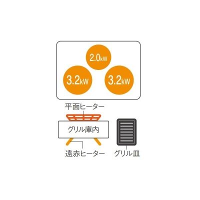画像2: [在庫あり] パナソニック KZ-B1T6S IHクッキングヒーター ビルトインタイプ 幅60cm Bシリーズ 3口 トップ：シルバー KZ-BNF36S後継品 ♭☆2