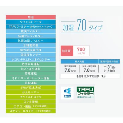 画像2: ダイキン ACK705A-W 加湿ツインストリーマ空気清浄機 ホワイト 31畳 (ACK70Z-Wの後継品) ♪【個人後払いNG】