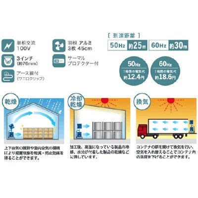 画像2: ナカトミ SJF-450TW 45cmツインジェットファン 単相100V 全閉式モーター♪