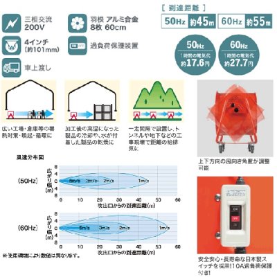画像2: ナカトミ BWF-60N 60cm大型風洞扇 三相200V 全閉式モーター♪