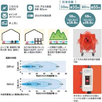 画像2: ナカトミ BWF-80N 80cm大型風洞扇 三相200V 全閉式モーター♪