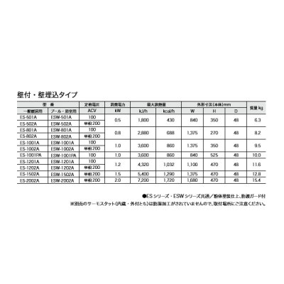 画像2: インターセントラル ES-502A サンヒート 輻射式遠赤外線ヒーター 一般暖房用 壁付・壁埋込タイプ 単相200V W840×H350 ♪