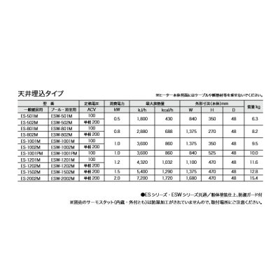 画像2: インターセントラル ES-1201M サンヒート 輻射式遠赤外線ヒーター 一般暖房用 天井埋込タイプ 100V W1100×H470 ♪